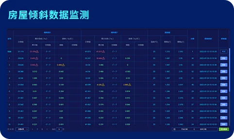 数据分析与预警模型