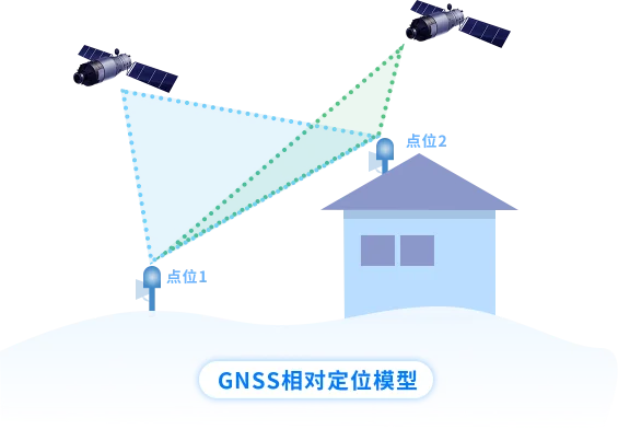 北斗高精度定位