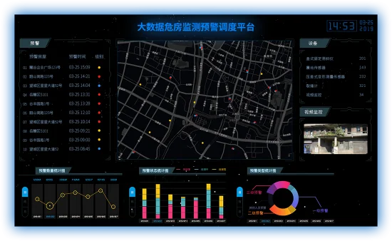 数据可视化与历史数据分析