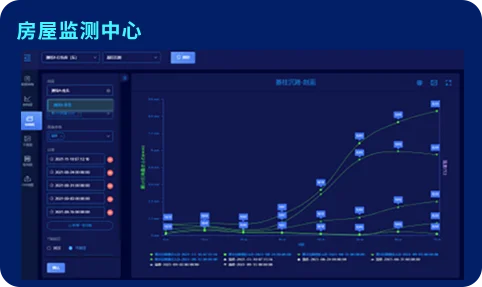 数据分析与智能算法