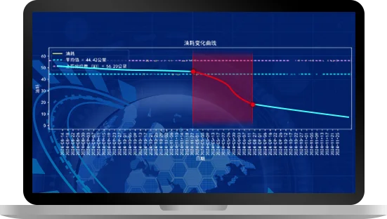 油耗异常检测